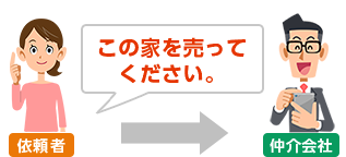 この家を売ってください。