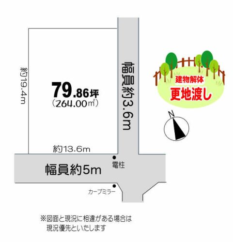 地形図
