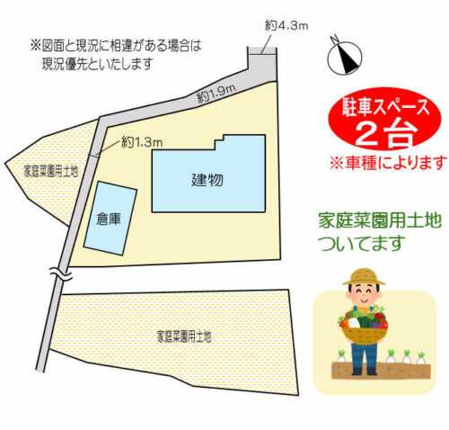 地形図
