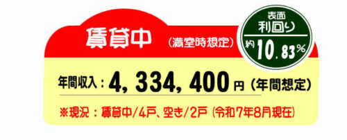 表面利回り
